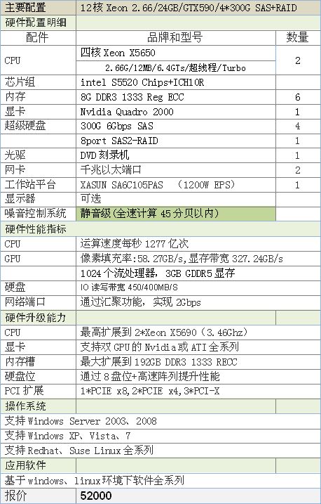 堪称***的BIM建筑工作站及存储解决方案 